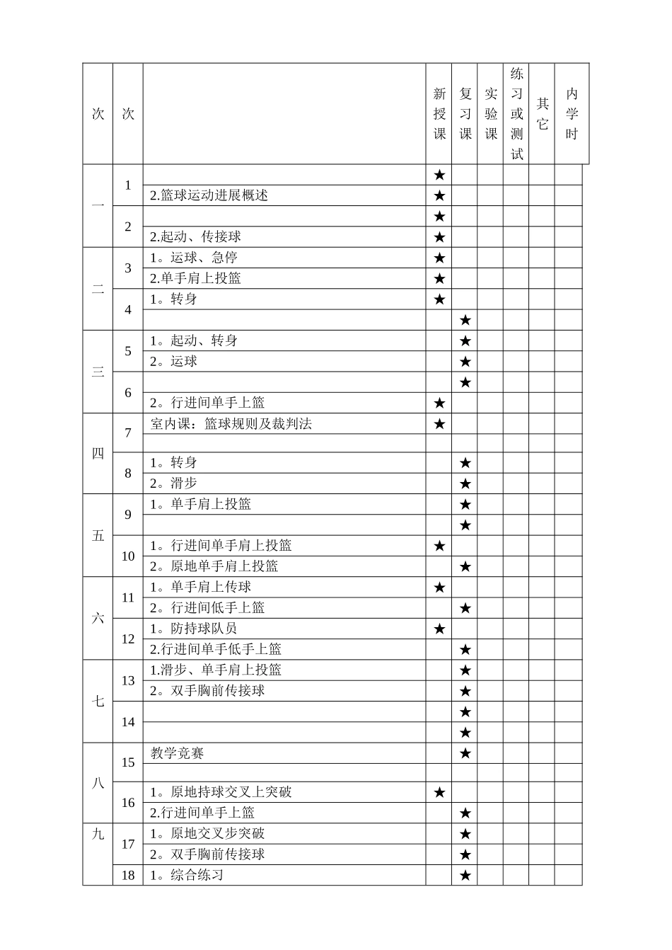 体育教学-篮球教案_第2页