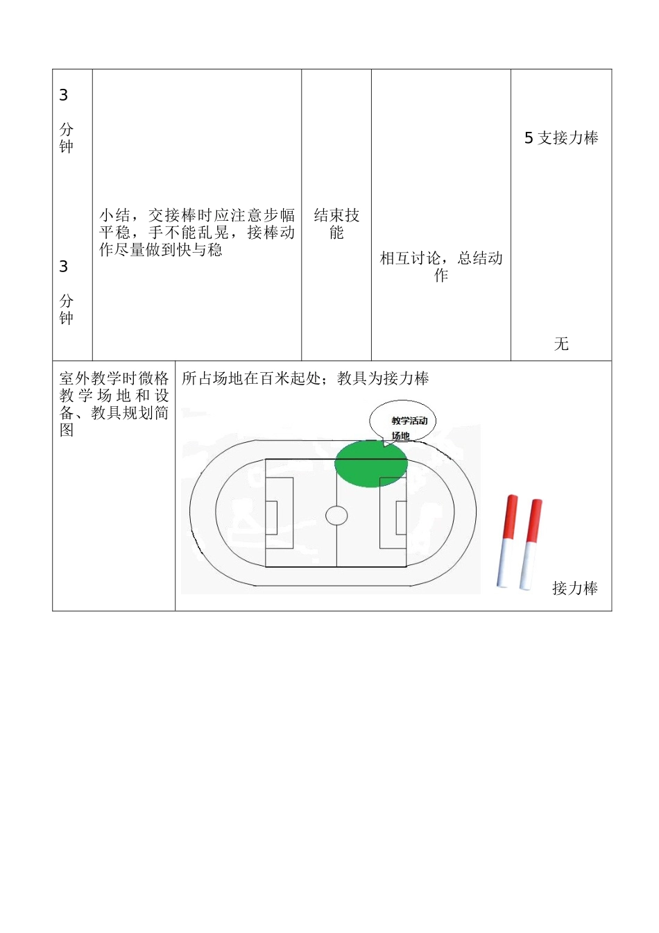 体育教育专业微格教学教案_第2页