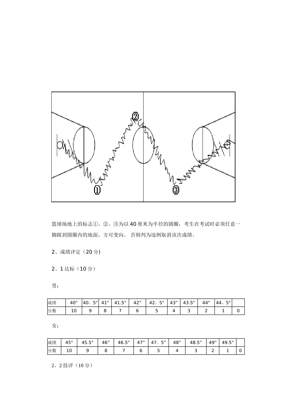 体育特长生篮球专项测试方法与评分标准_第2页