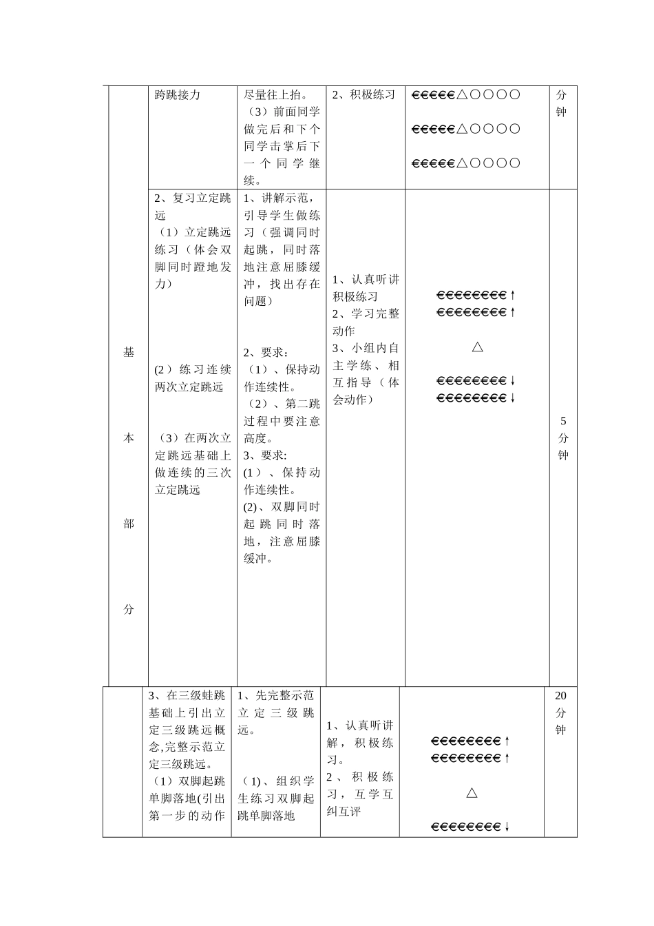 体育立定三级跳远新教案_第2页