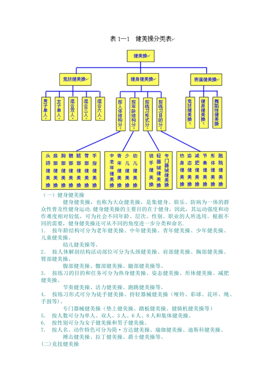 体育系体育教育专业健美操理论教案_第3页