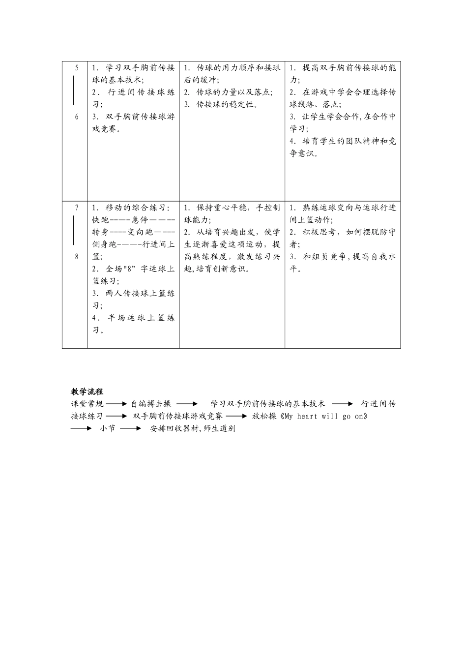 体育篮球教学设计_第3页