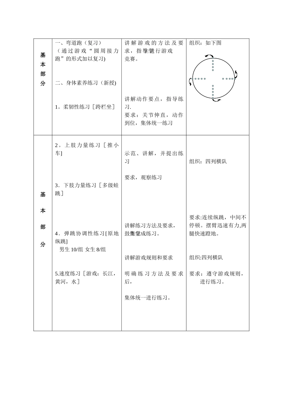 体育课素质练习教案_第2页