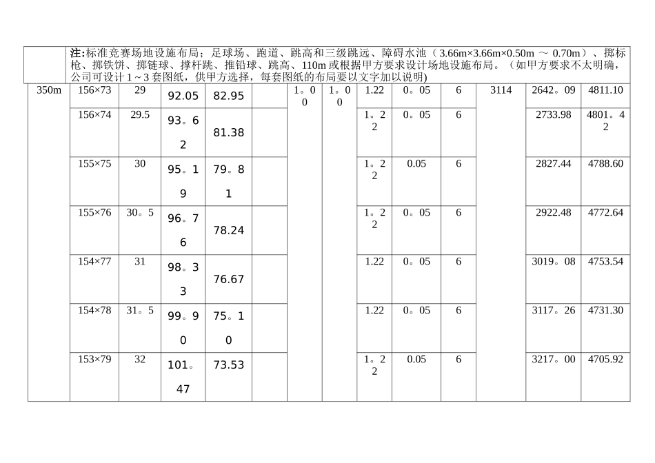 体育运动标准场地尺寸及面积速查表_第3页