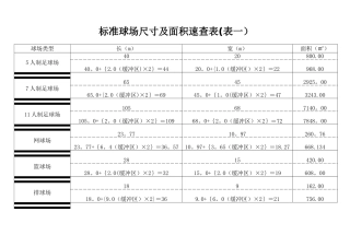 体育运动标准场地尺寸及面积速查表