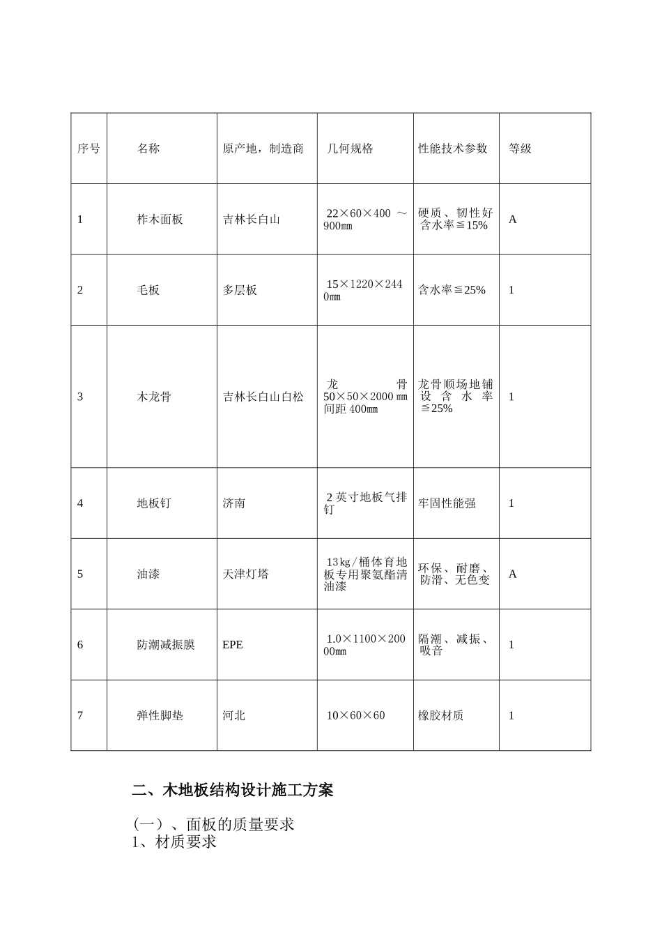 体育馆运动木地板工程施工方案_第3页