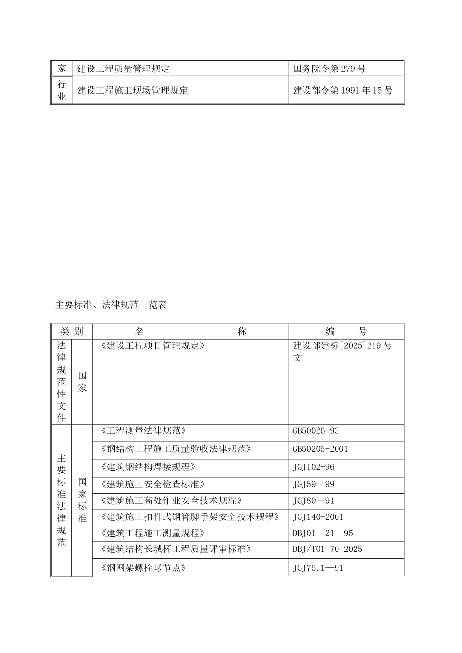 体育馆网架工程施工组织设计终极完美_第2页
