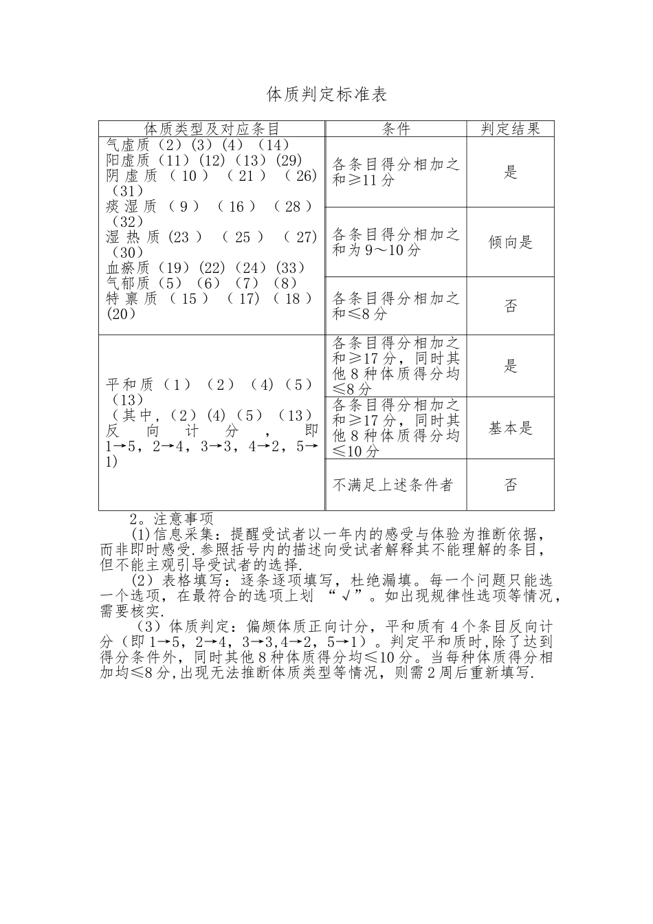 体质判定标准表_第1页