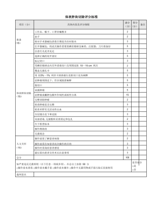 体表肿块切除评分标准