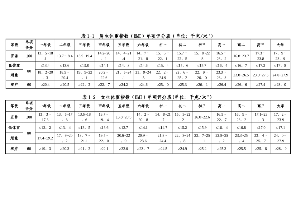 体重指数单项评分表_第1页