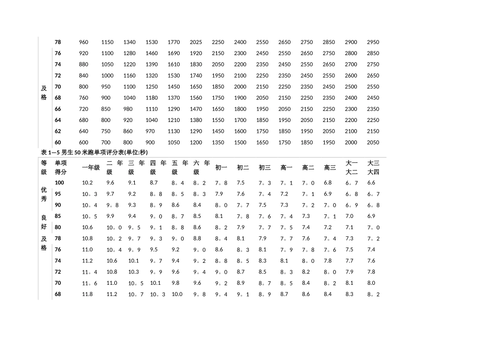 体质标准对照表_第3页