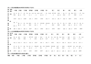 体质标准对照表