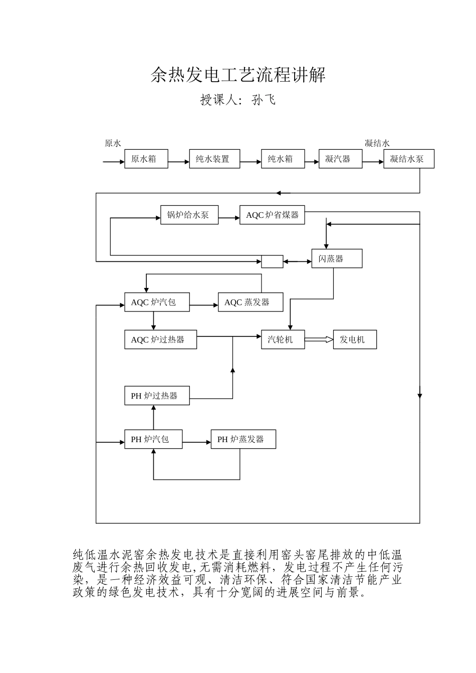 余热发电工艺流程讲解_第1页