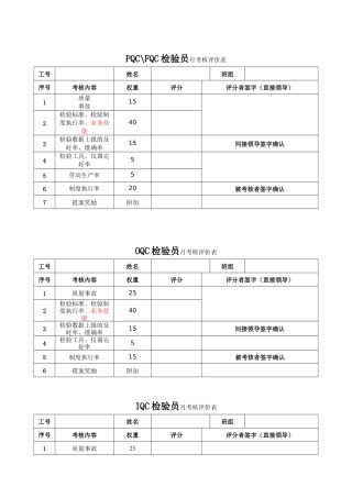 作业人员绩效考核