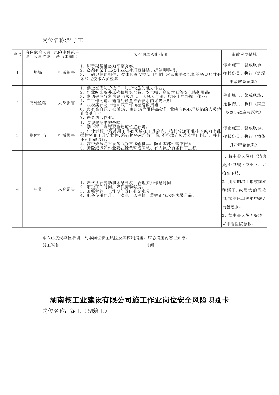 作业岗位安全风险识别卡_第3页