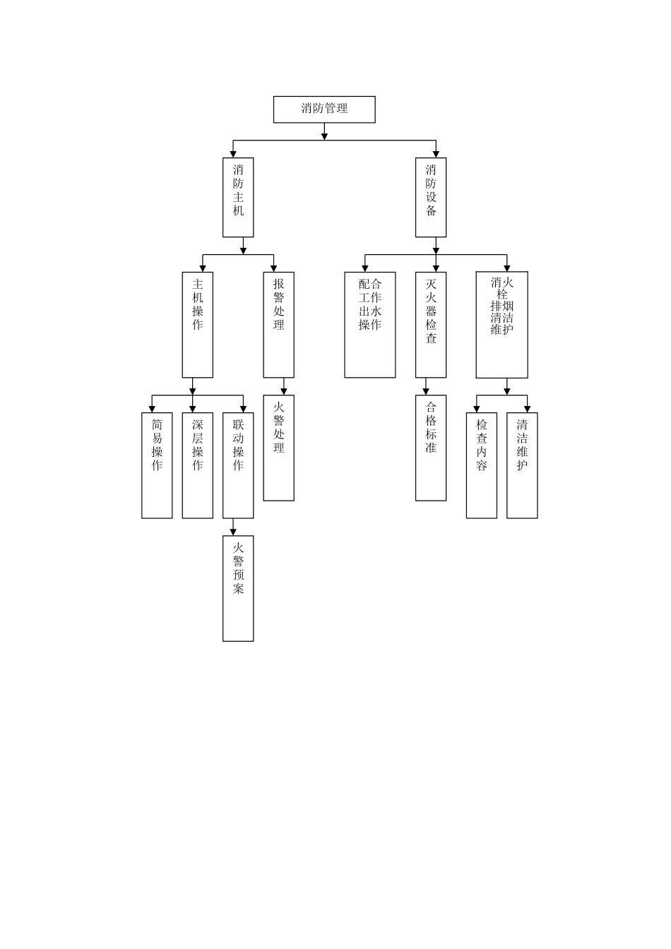 作业指导书-流程图_第3页