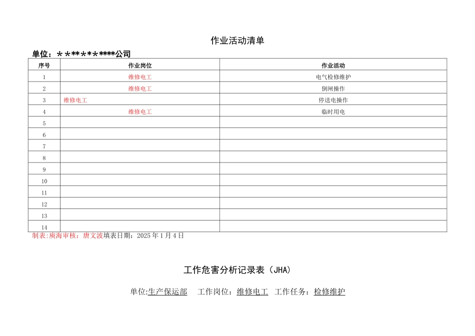 作业活动清单风险评价记录表格_第1页