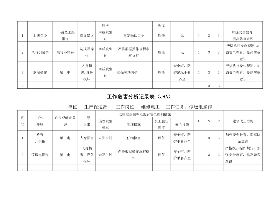 作业活动清单风险评价记录表格_第3页