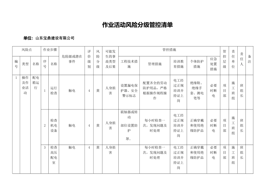 作业活动类风险分级管控清单_第1页