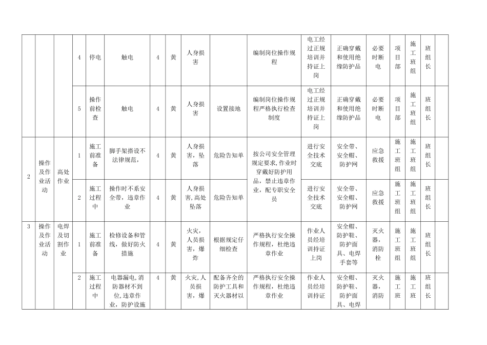 作业活动类风险分级管控清单_第2页
