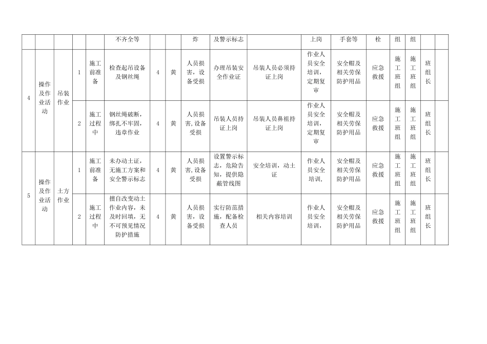 作业活动类风险分级管控清单_第3页