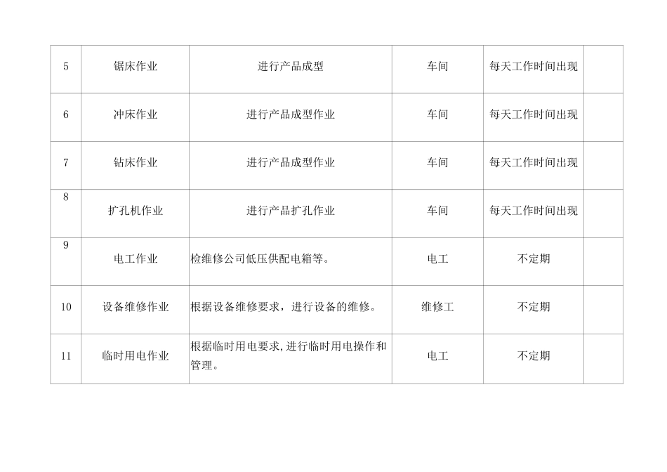 作业活动清单样本_第3页