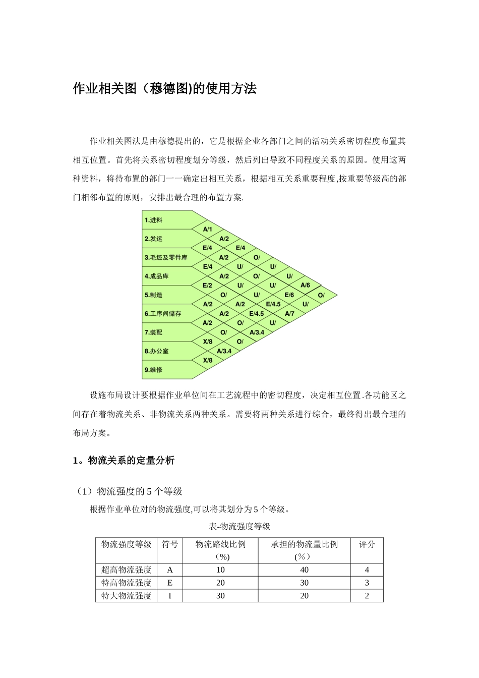 作业相关图的使用方法_第1页