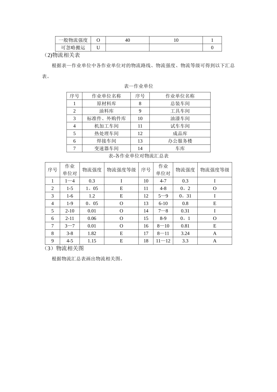 作业相关图的使用方法_第2页