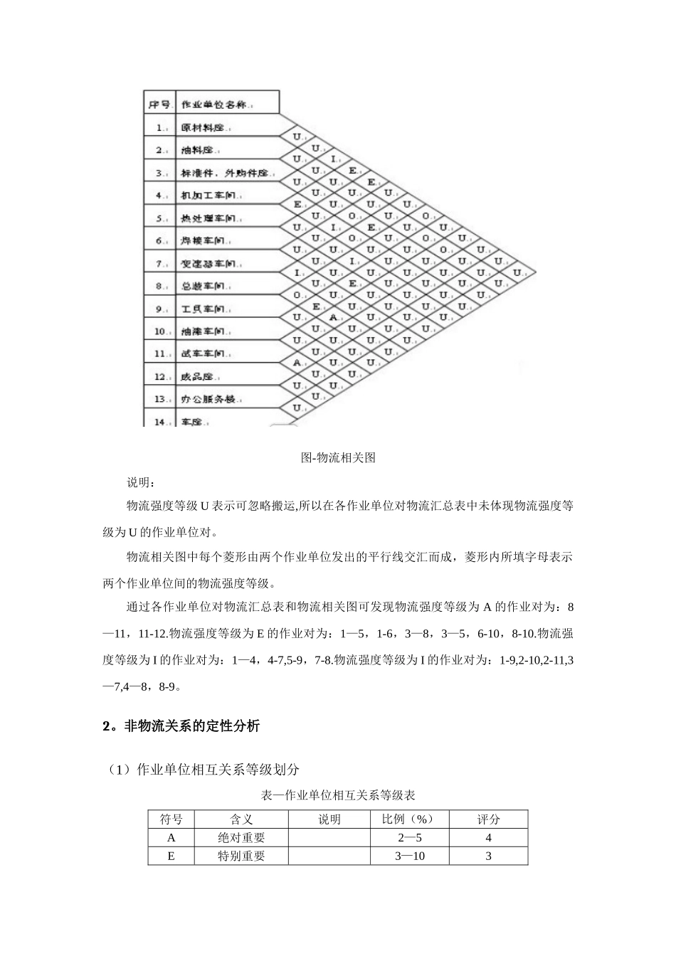 作业相关图的使用方法_第3页