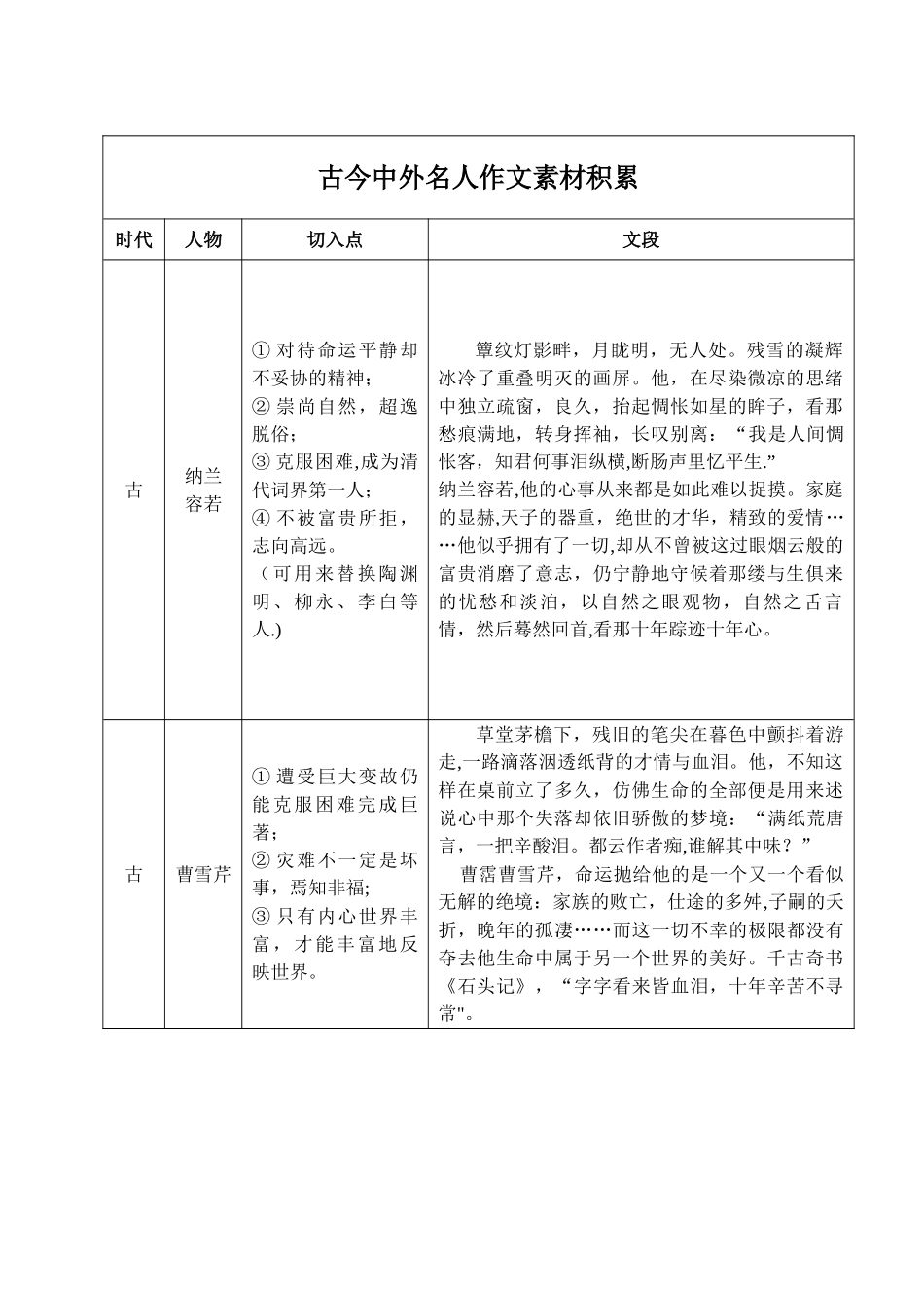 作文素材——古今中外名人事例-中外作文素材_第1页