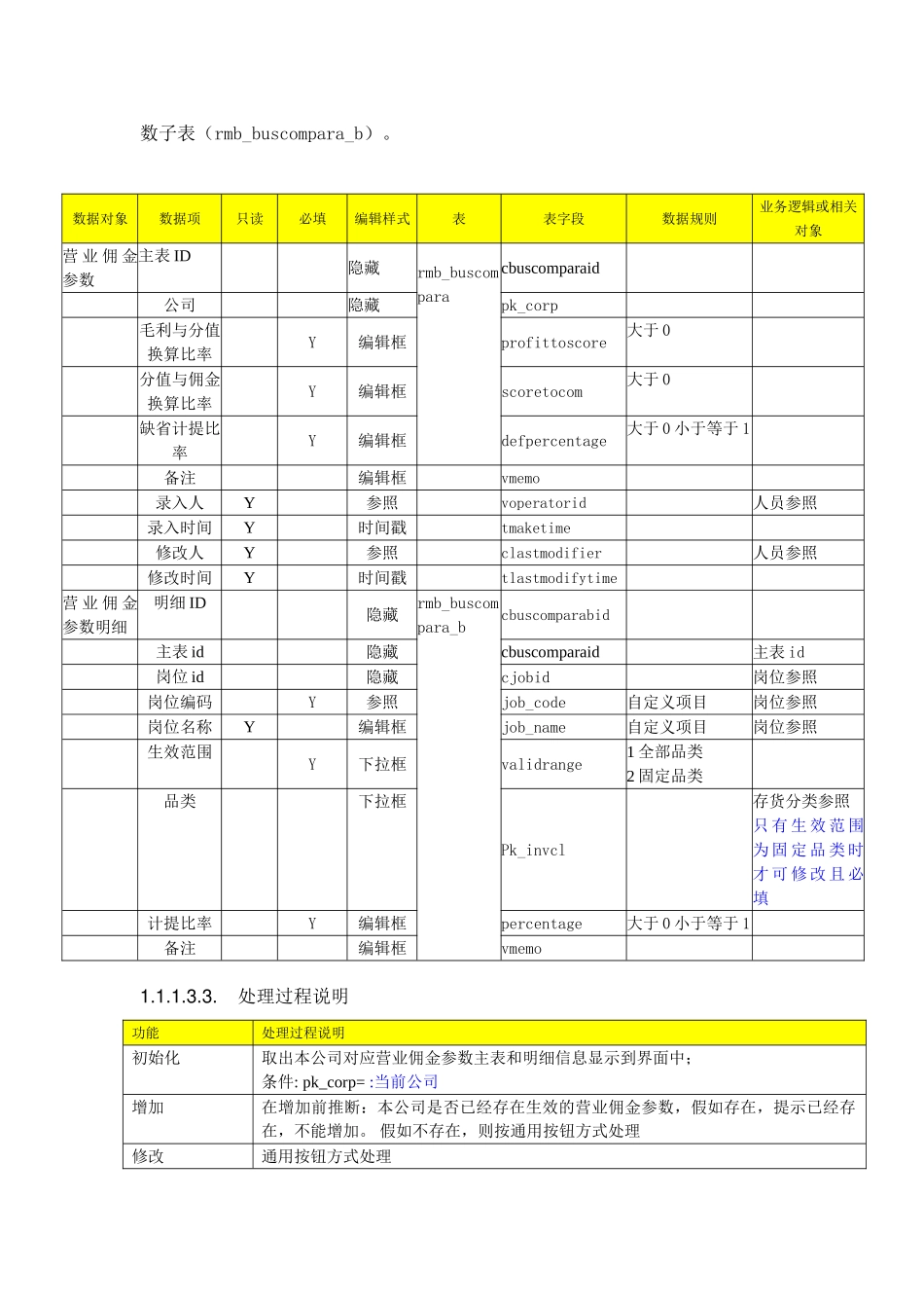 佣金管理设计文档_第2页