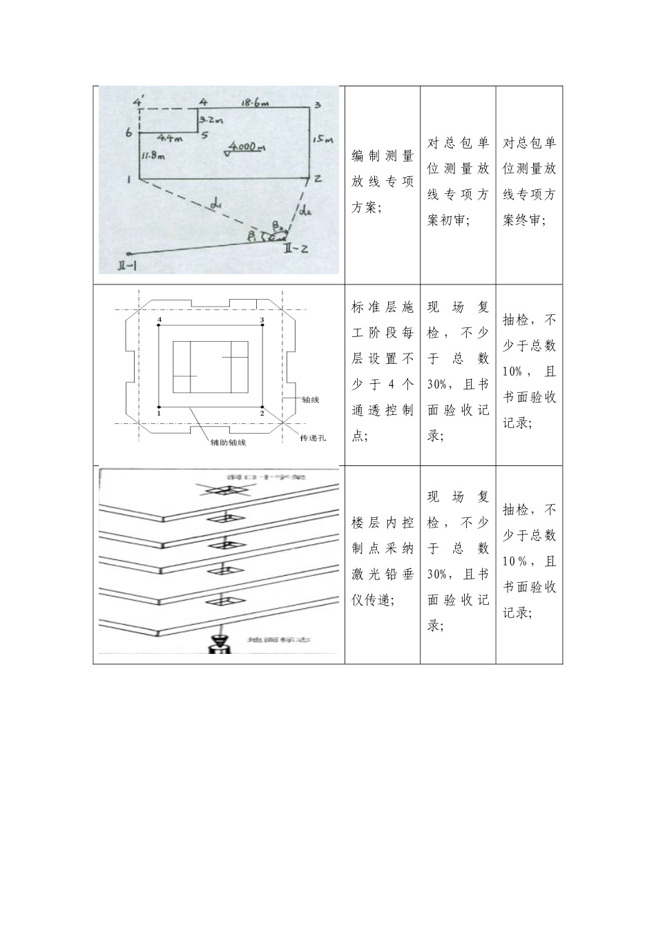 佳兆业集团主体工程测量放线操作指引_第2页