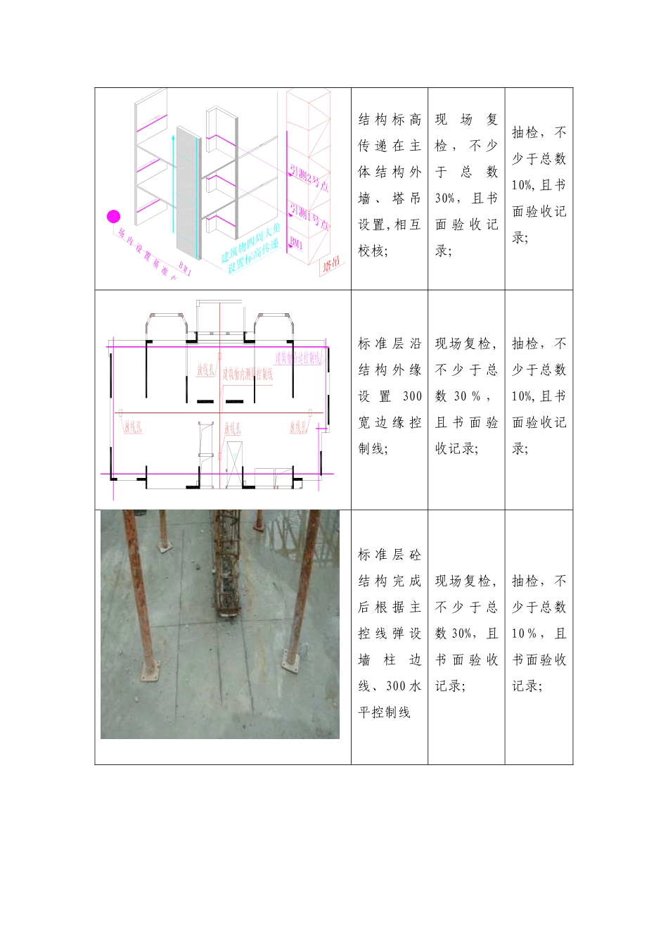 佳兆业集团主体工程测量放线操作指引_第3页