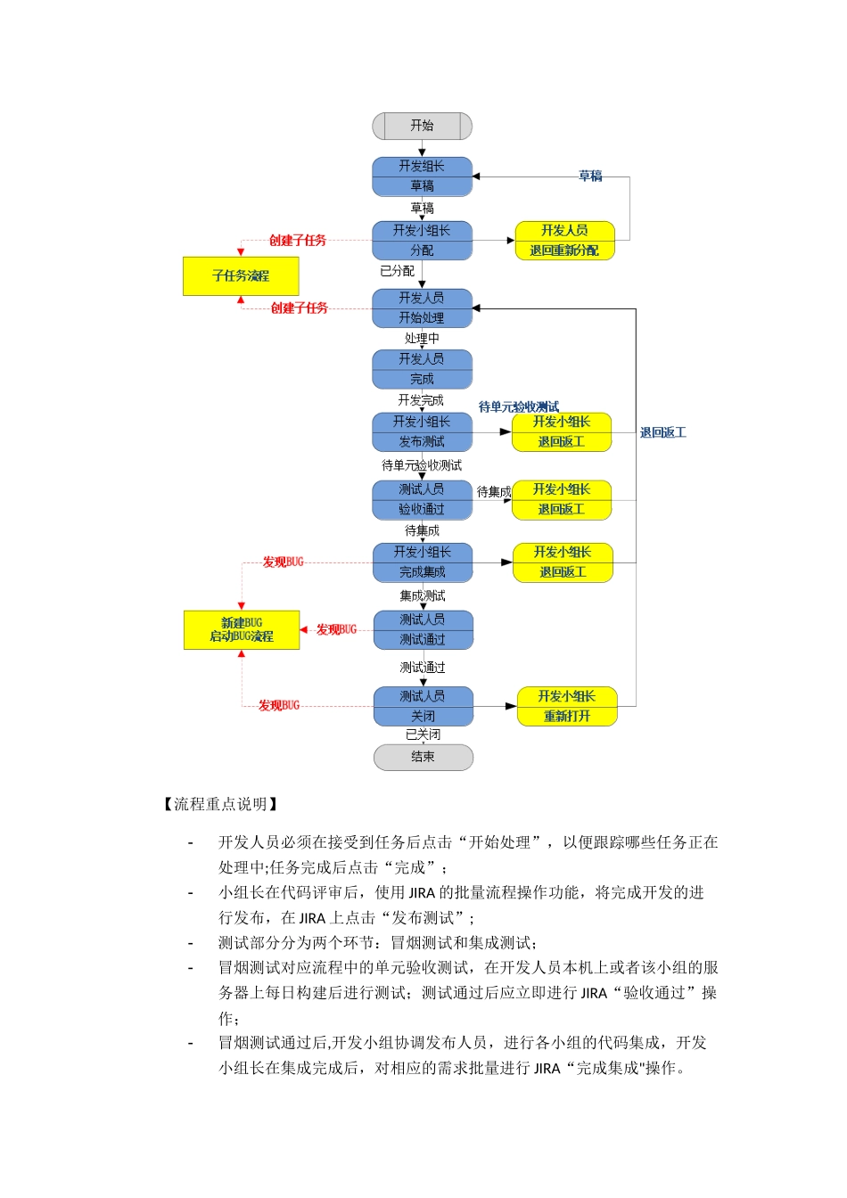 使用JIRA和Jenkins进行项目管理_第3页