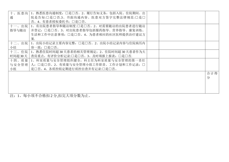 使用中：住院诊疗管理与持续改进督导检查表_第2页