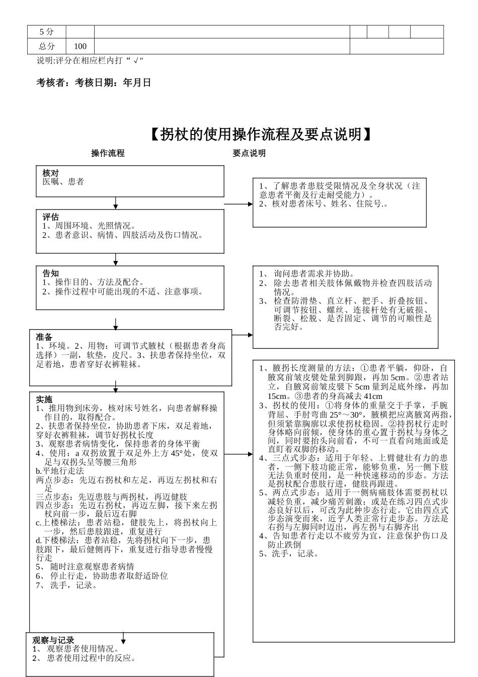 使用拐杖操作流程及评分标准_第2页