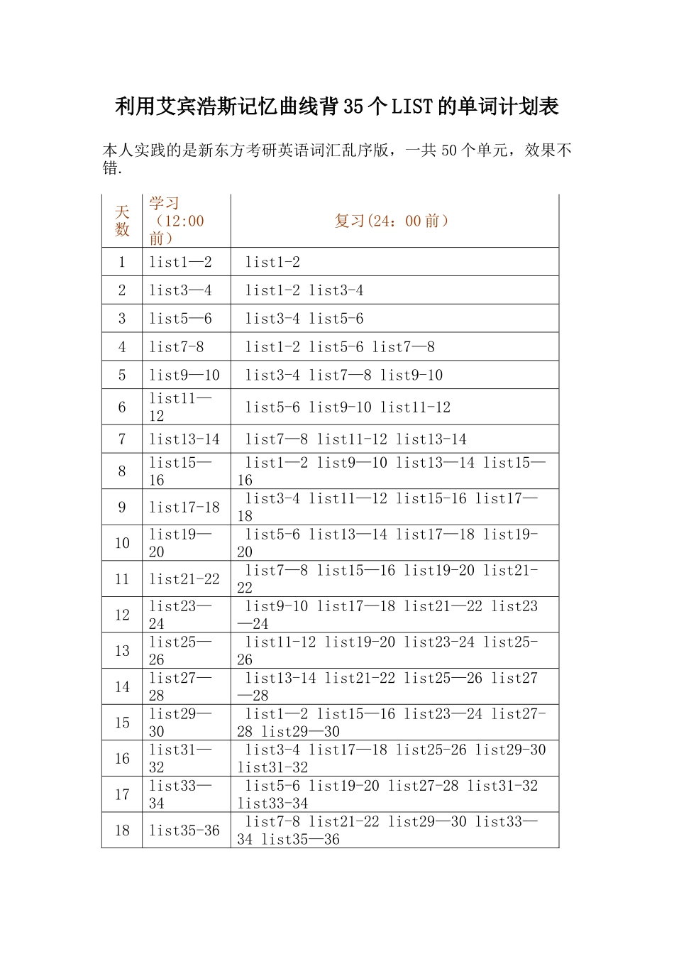 使用艾宾浩斯记忆曲线背35list的单词计划表修改版_第1页