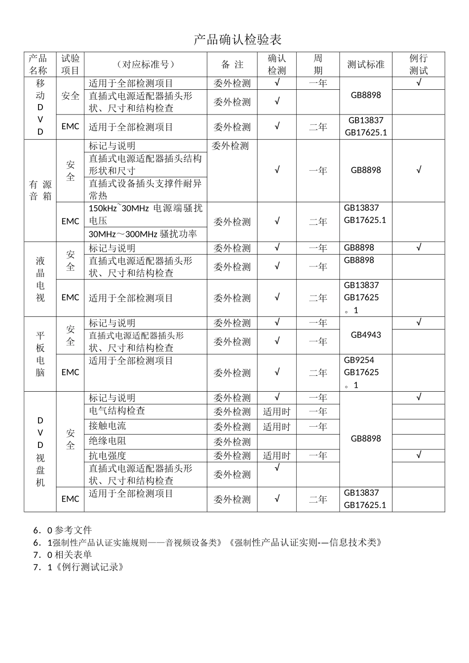 例行检验和确认检验管理办法_第2页