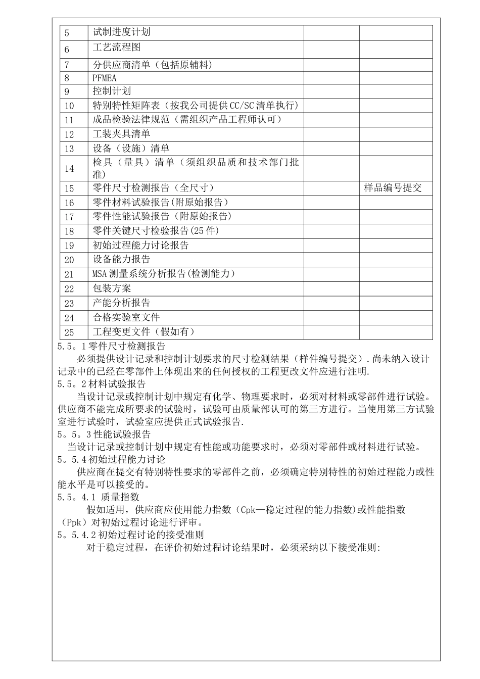 供应商PPAP管理办法_第3页