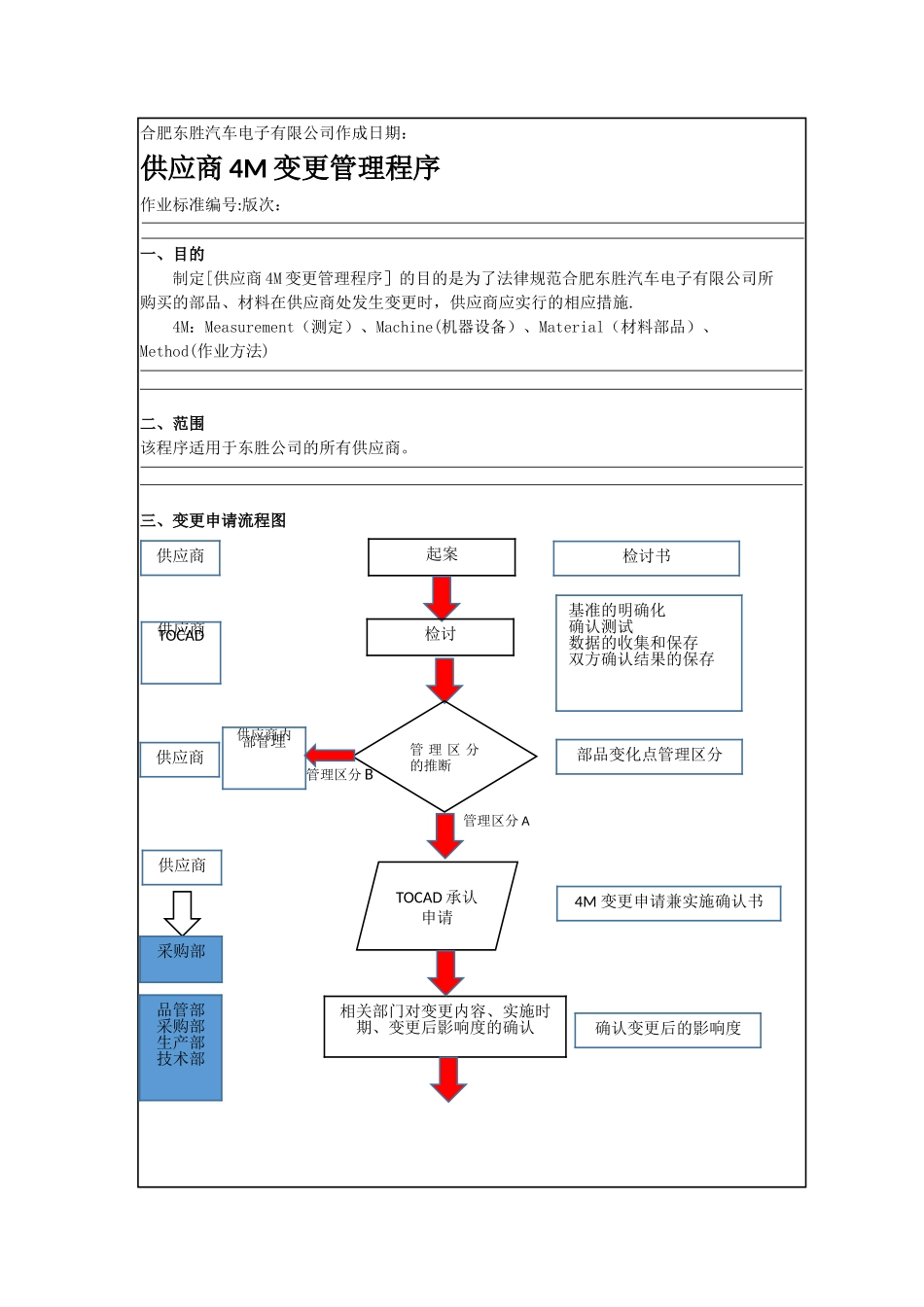 供应商4M变更管理程序_第1页