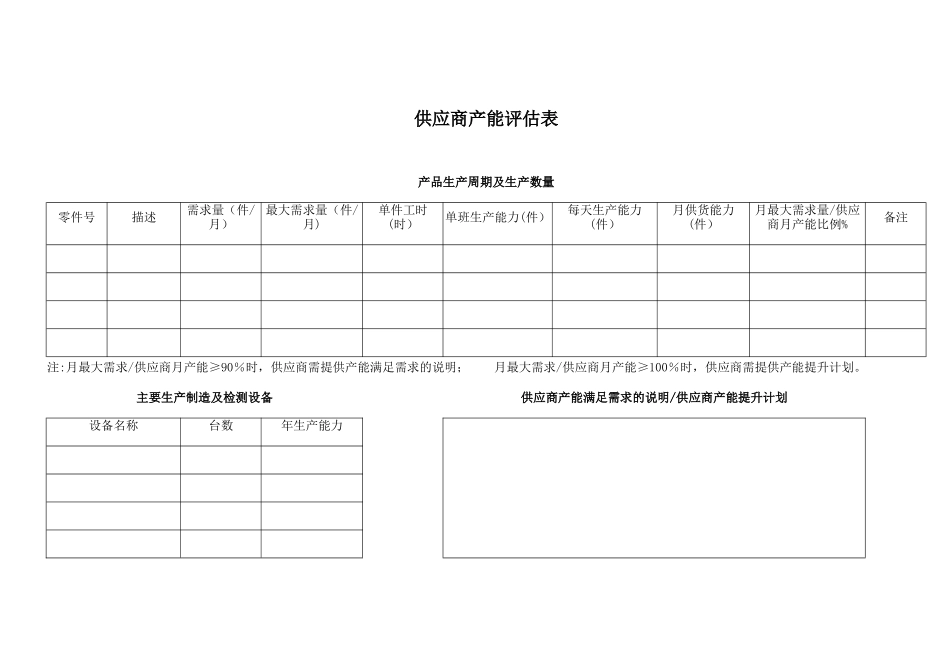 供应商产能评估表_第1页