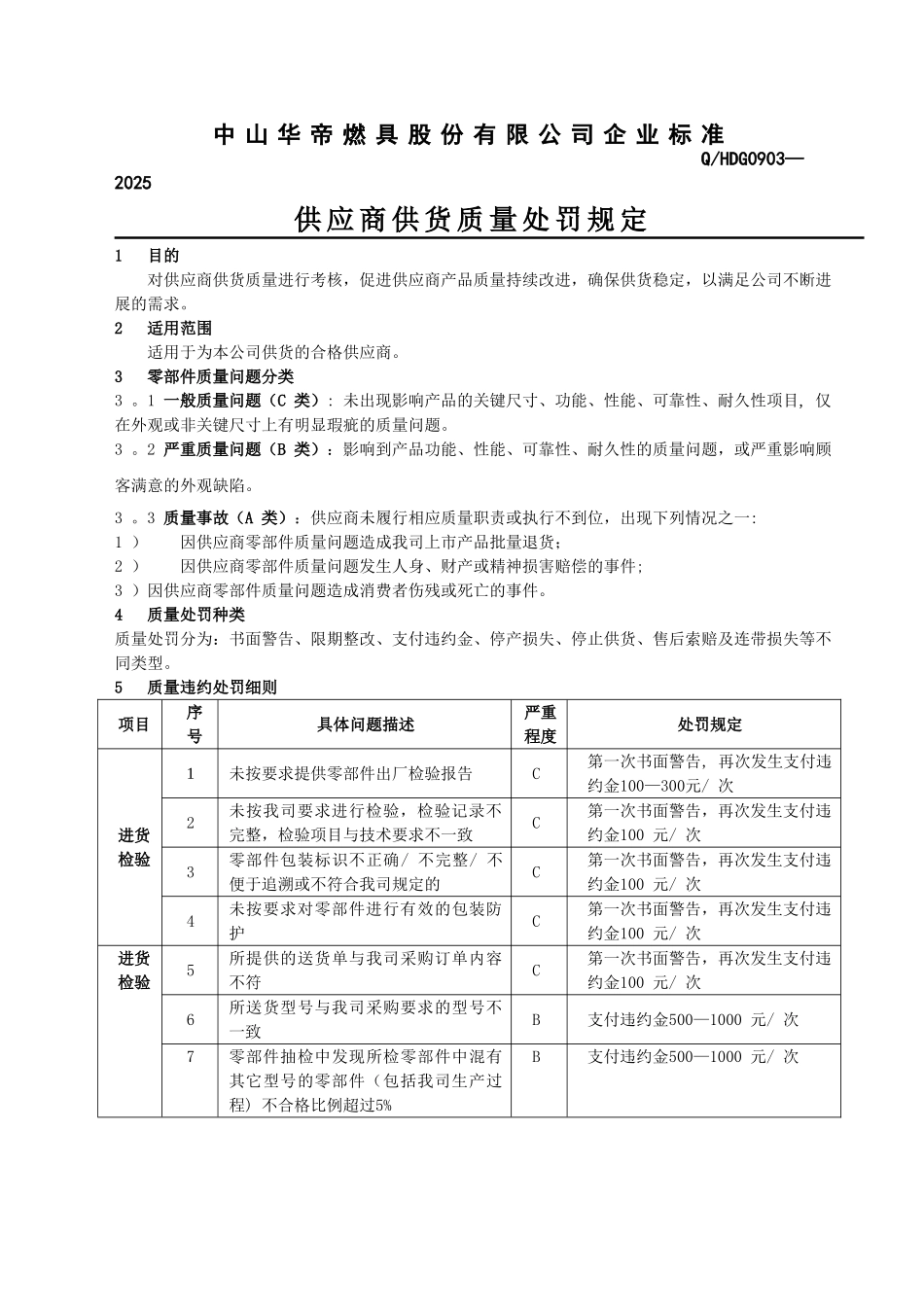 供应商供货质量处罚规定_第3页