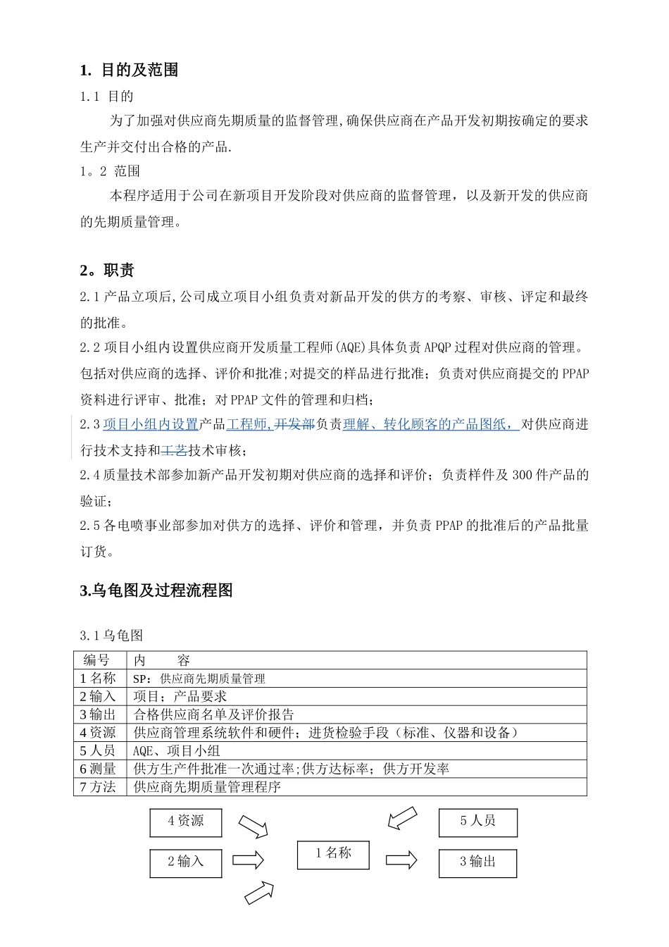 供应商先期质量管理程序_第1页