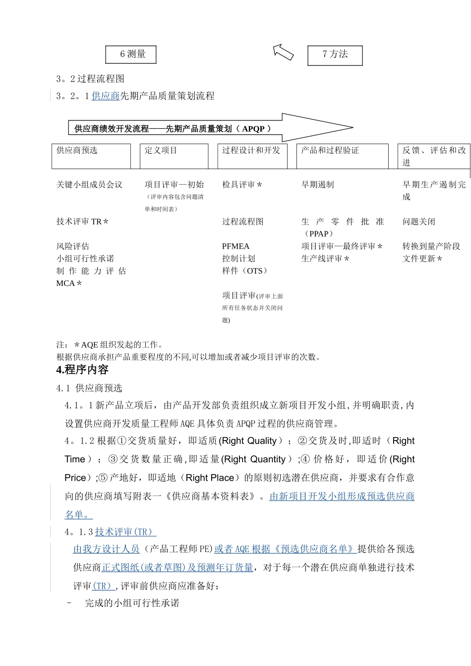 供应商先期质量管理程序_第2页