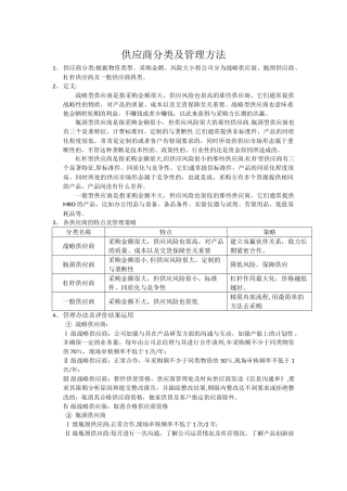 供应商分类及管理方法