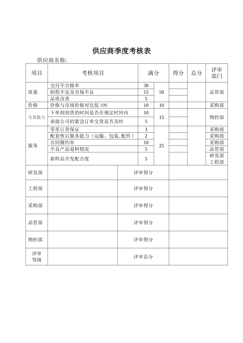 供应商季度考核表_第1页