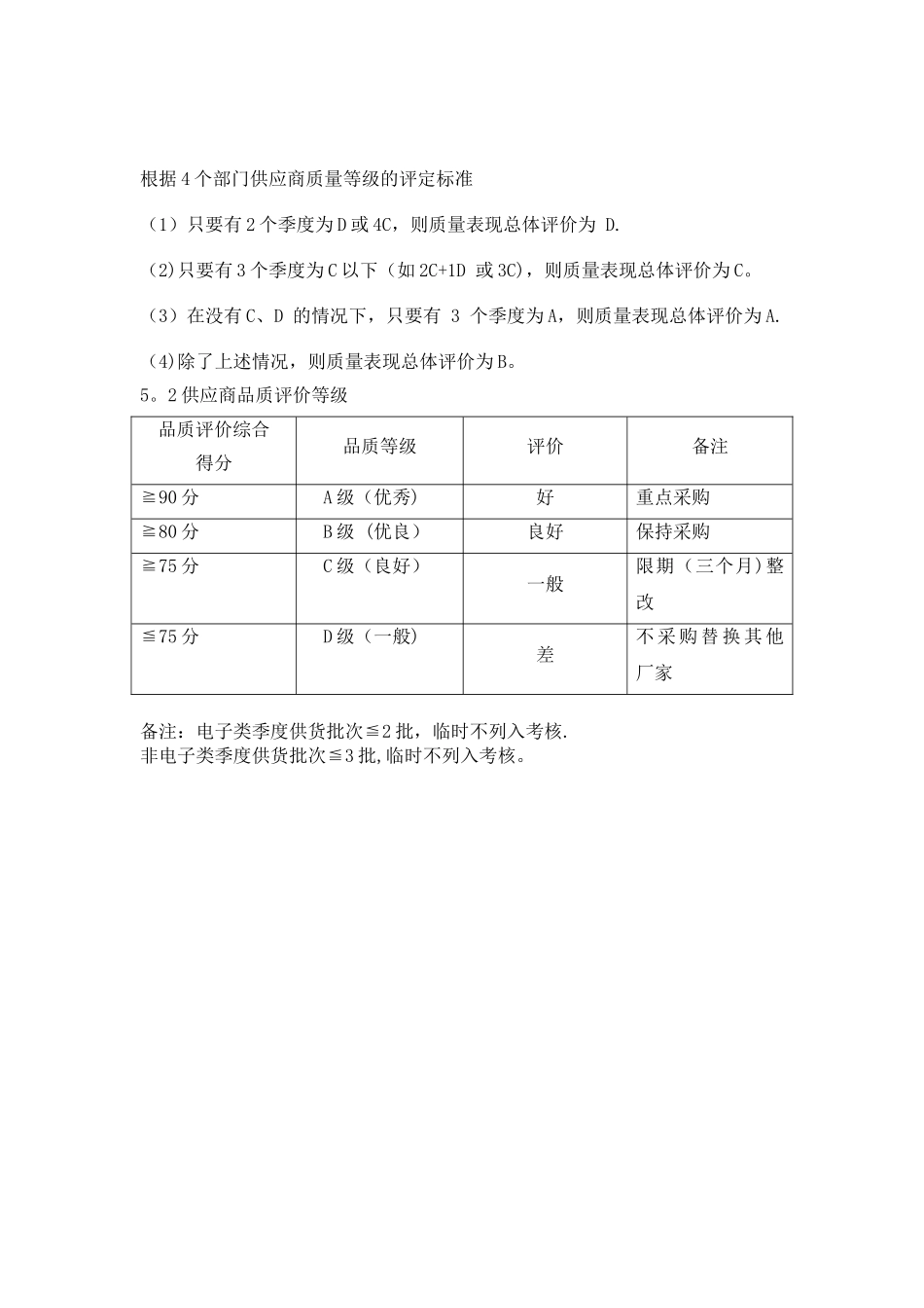 供应商季度考核表_第2页