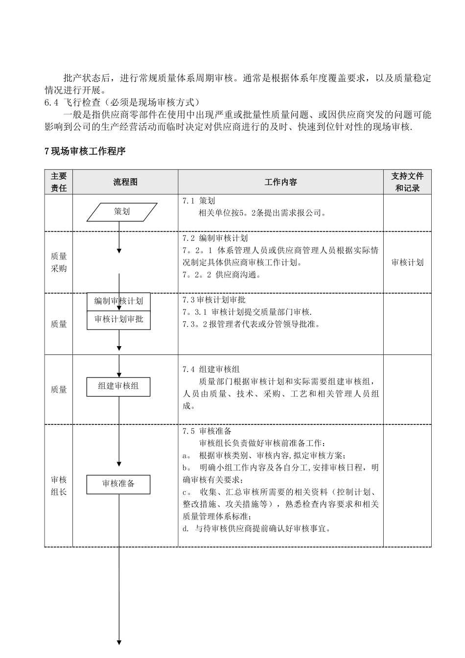 供应商审核管理办法_第2页