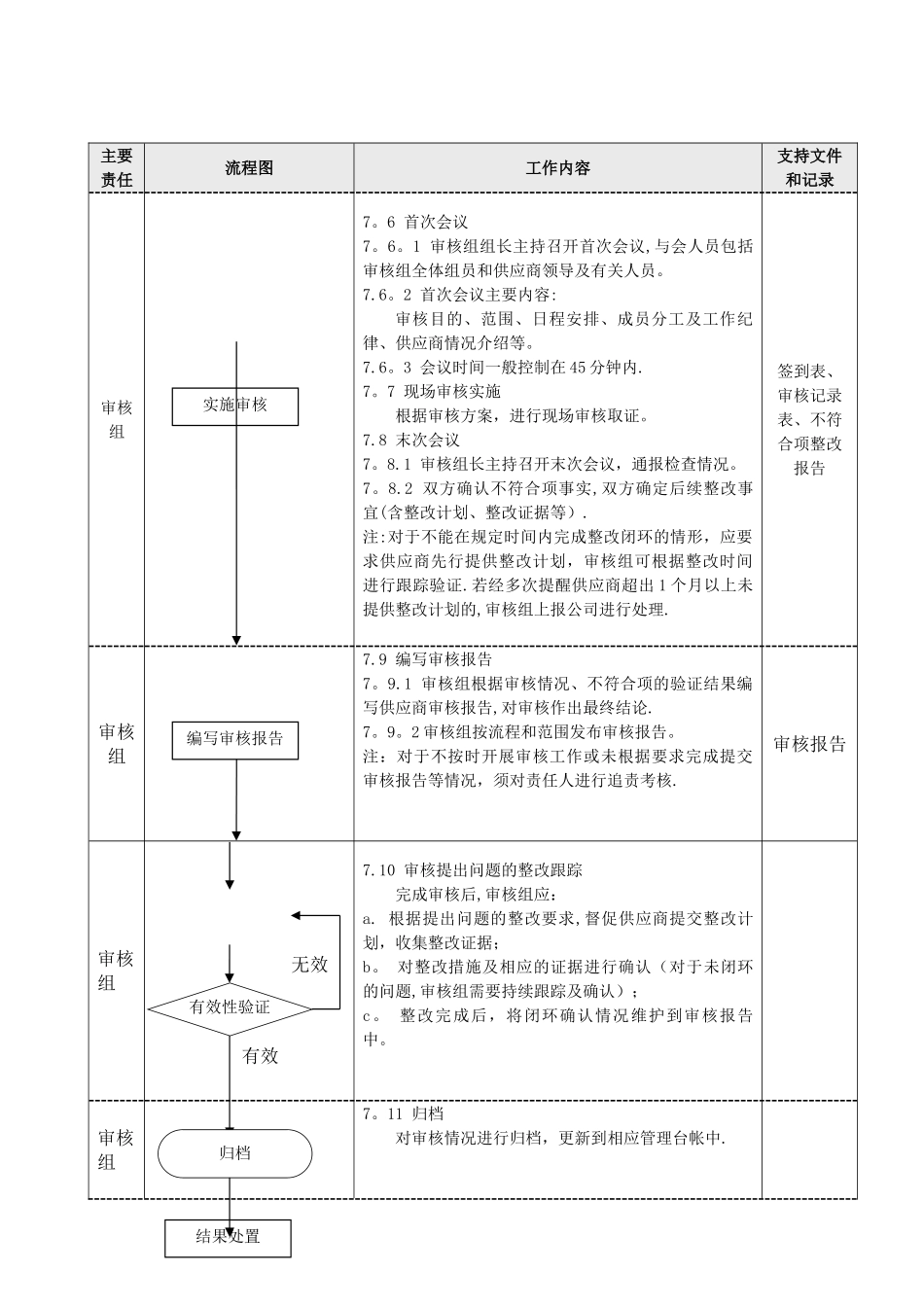 供应商审核管理办法_第3页