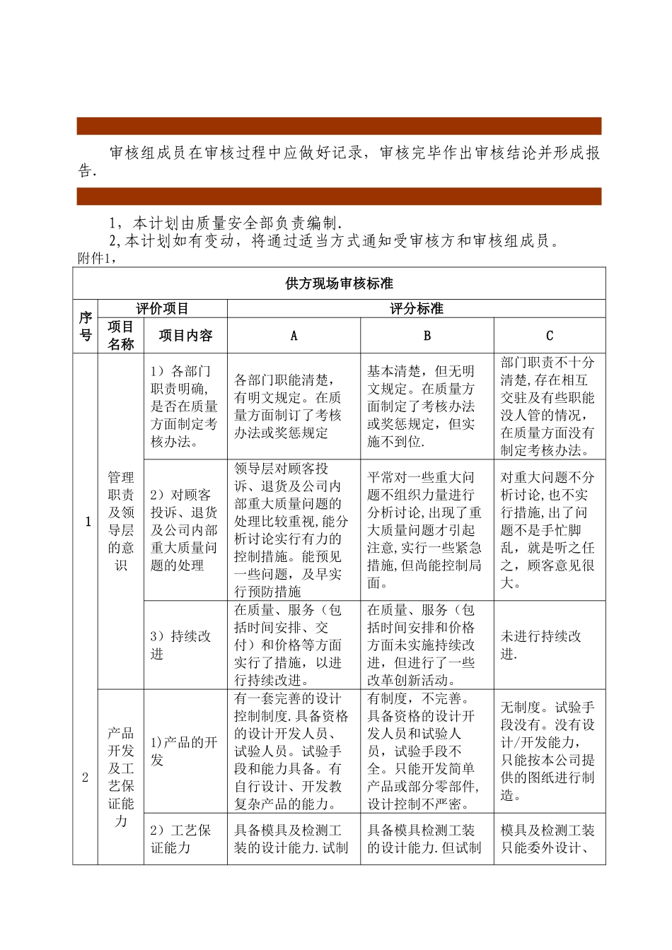 供应商审核计划范本_第3页
